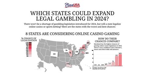 Legal Gambling In Idaho 2024 .
